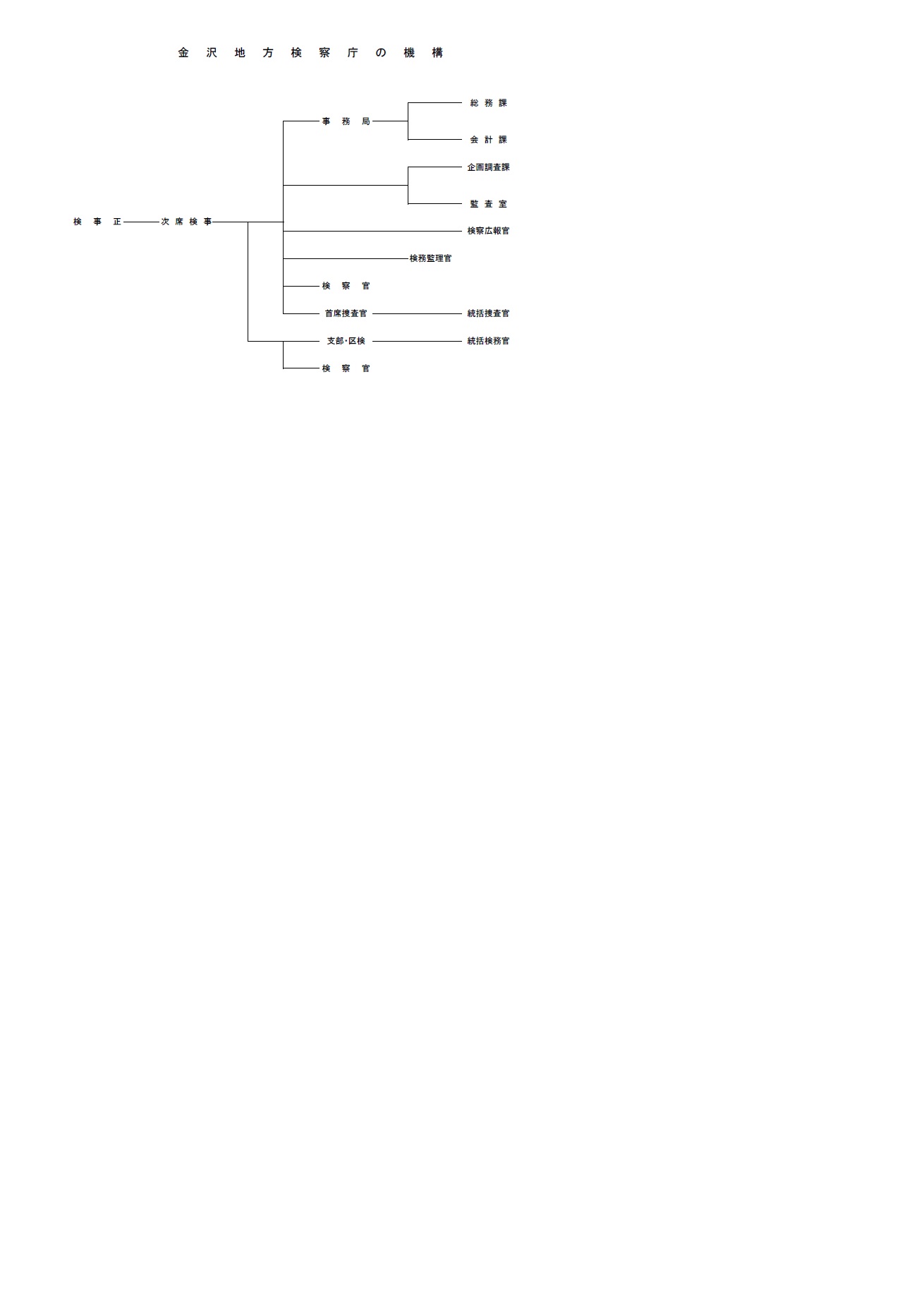 金沢地方検察庁の機構図
