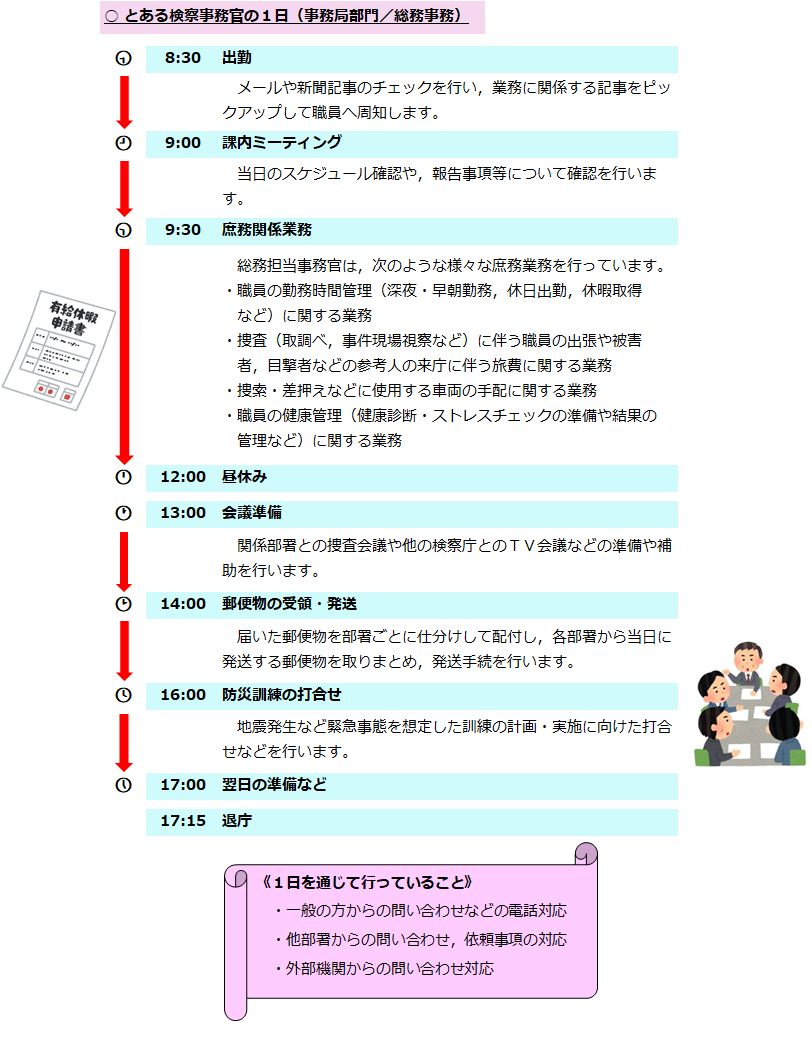 検察事務官の一日（事務局部門）