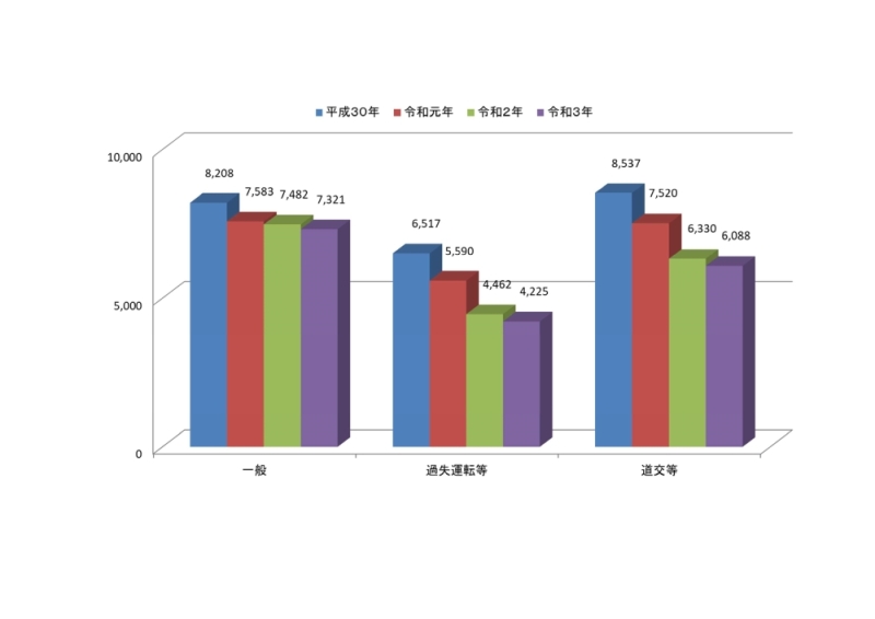 事件受理件数の推移