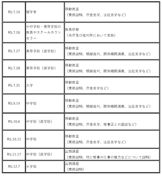 函館地方検察庁広報活動一覧