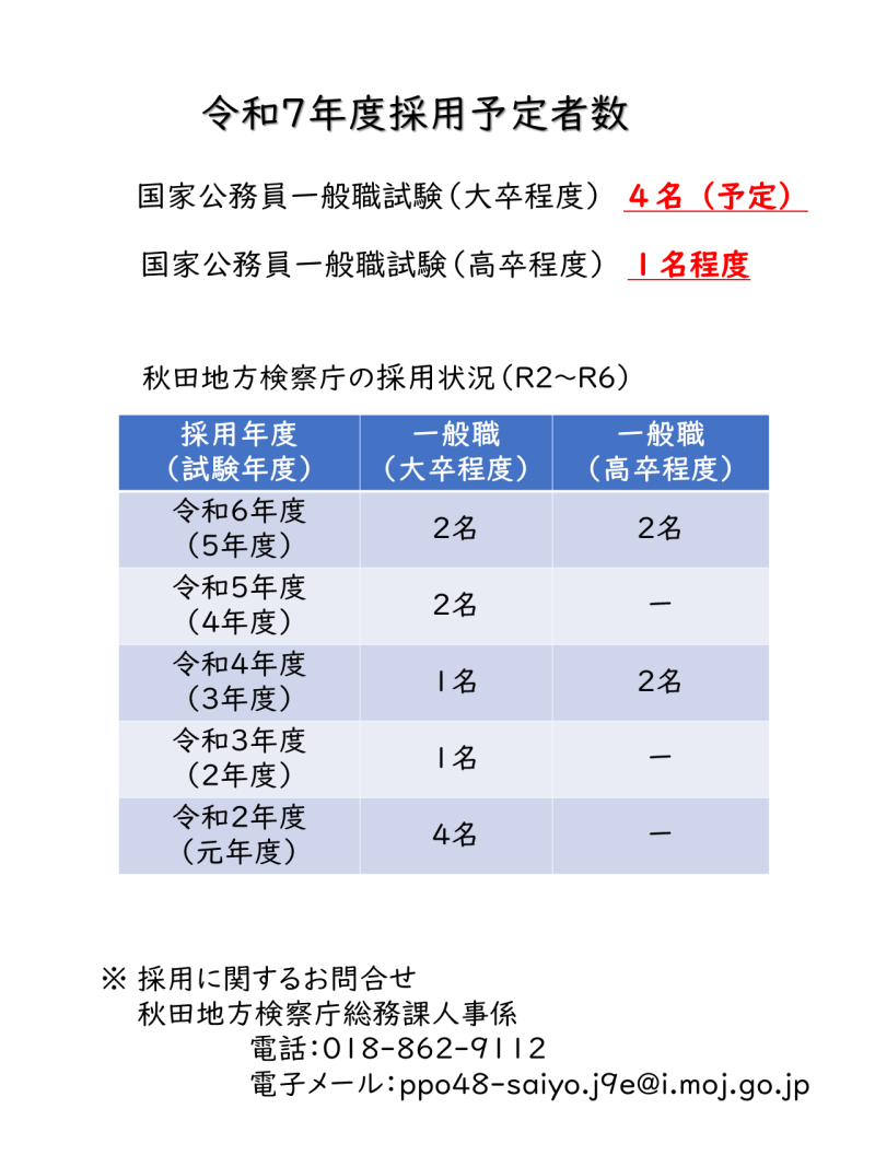 令和７年度採用予定者数